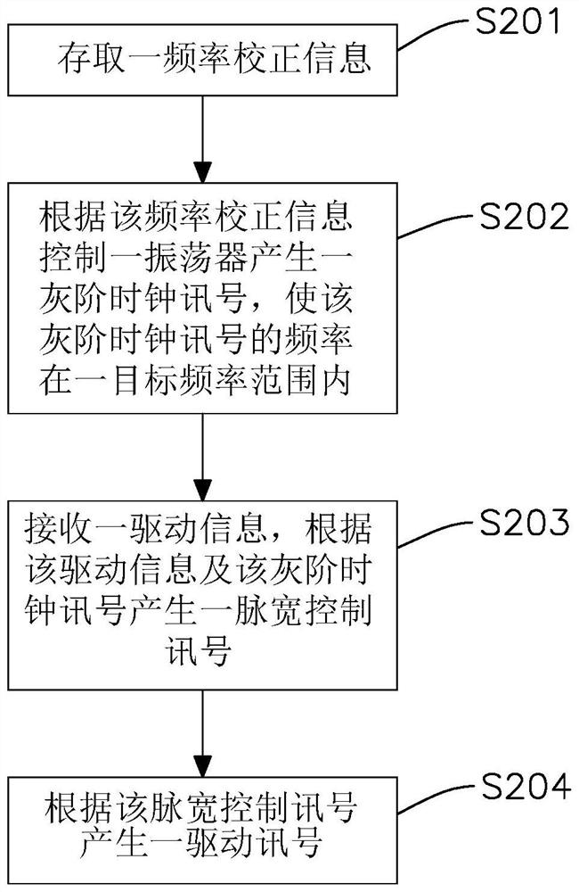 Display driving module, control method thereof and display driving system