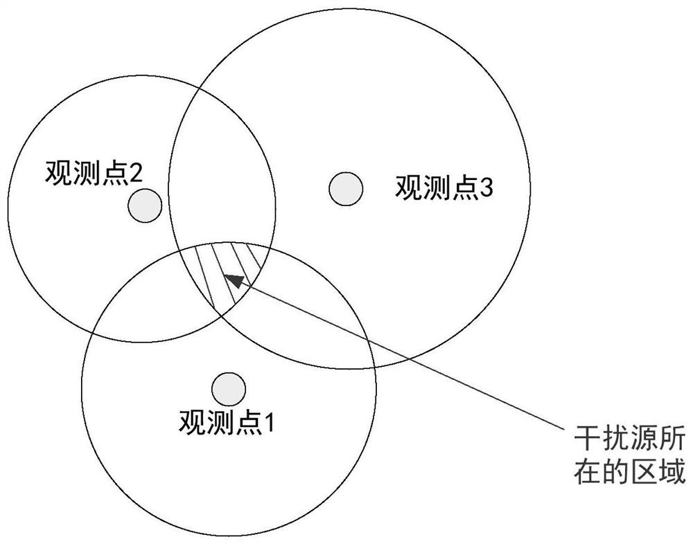 A GNSS interference source location method based on grid energy traversal search