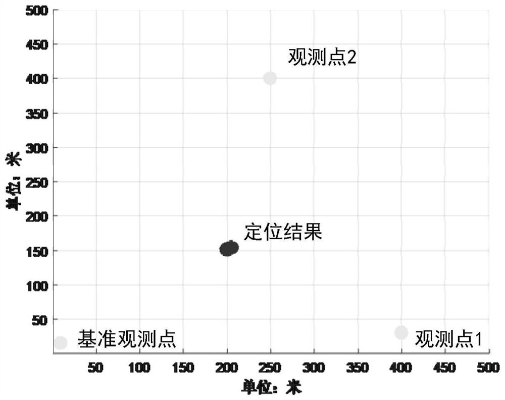 A GNSS interference source location method based on grid energy traversal search