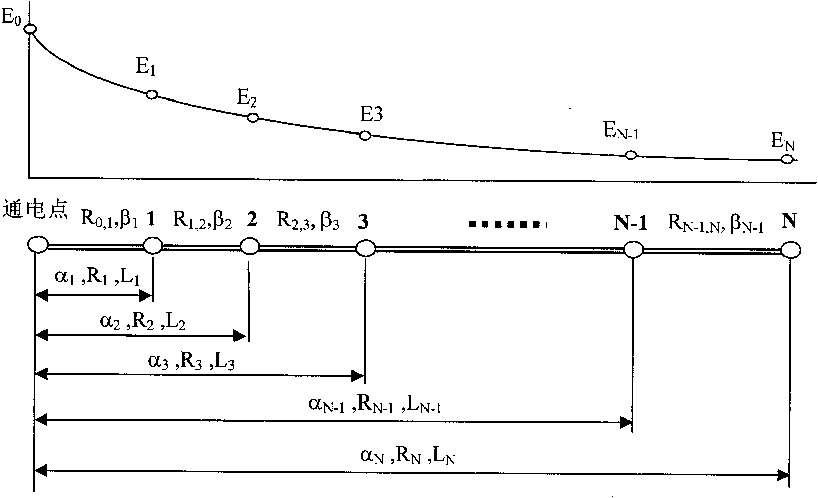 Method of health status diagnosis, early warning and fault location for protective layer of buried metal pipeline