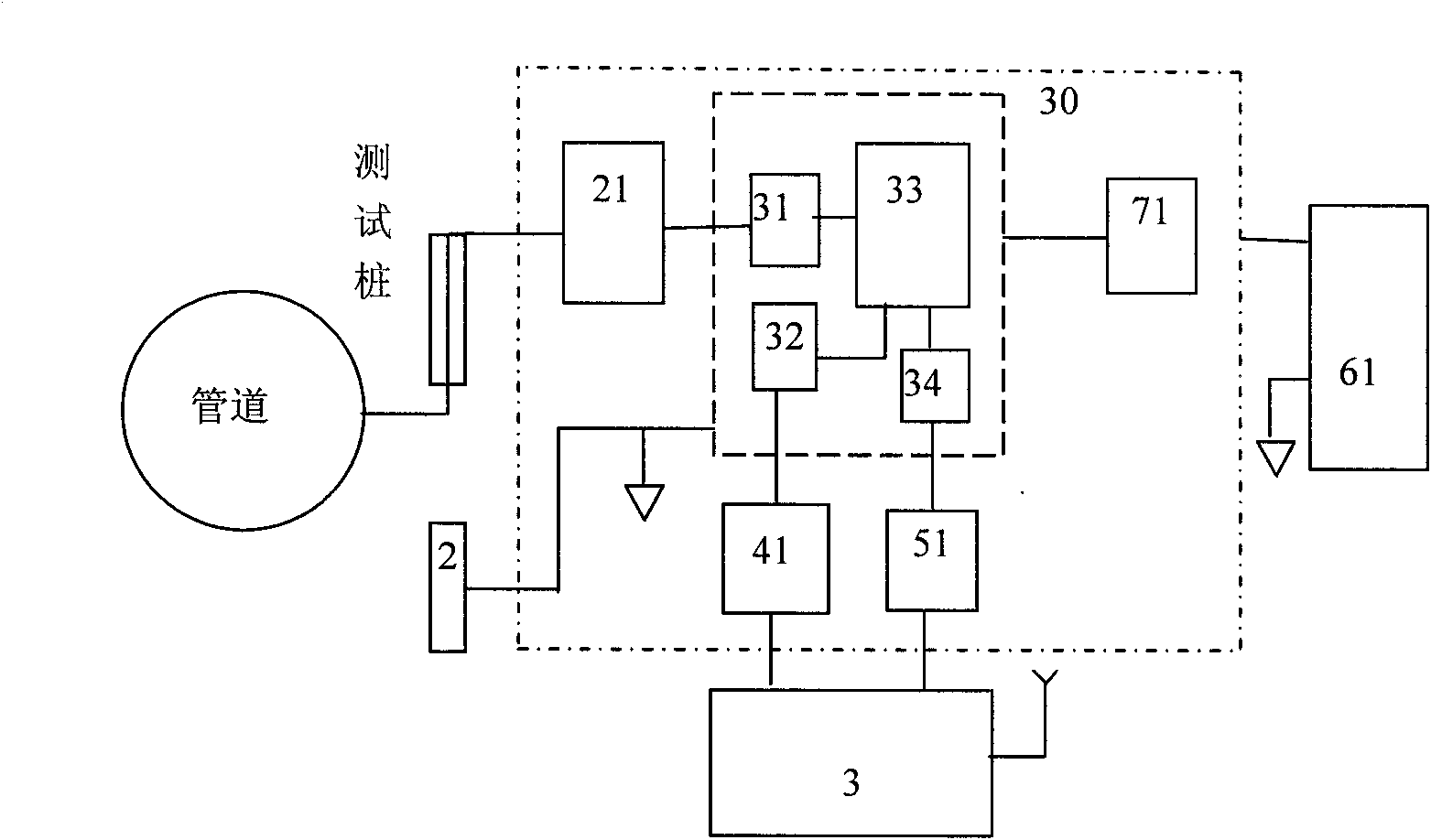 Method of health status diagnosis, early warning and fault location for protective layer of buried metal pipeline