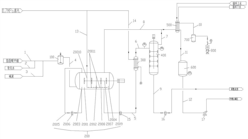 A kind of production equipment and production method of fatty acid methyl ester soap