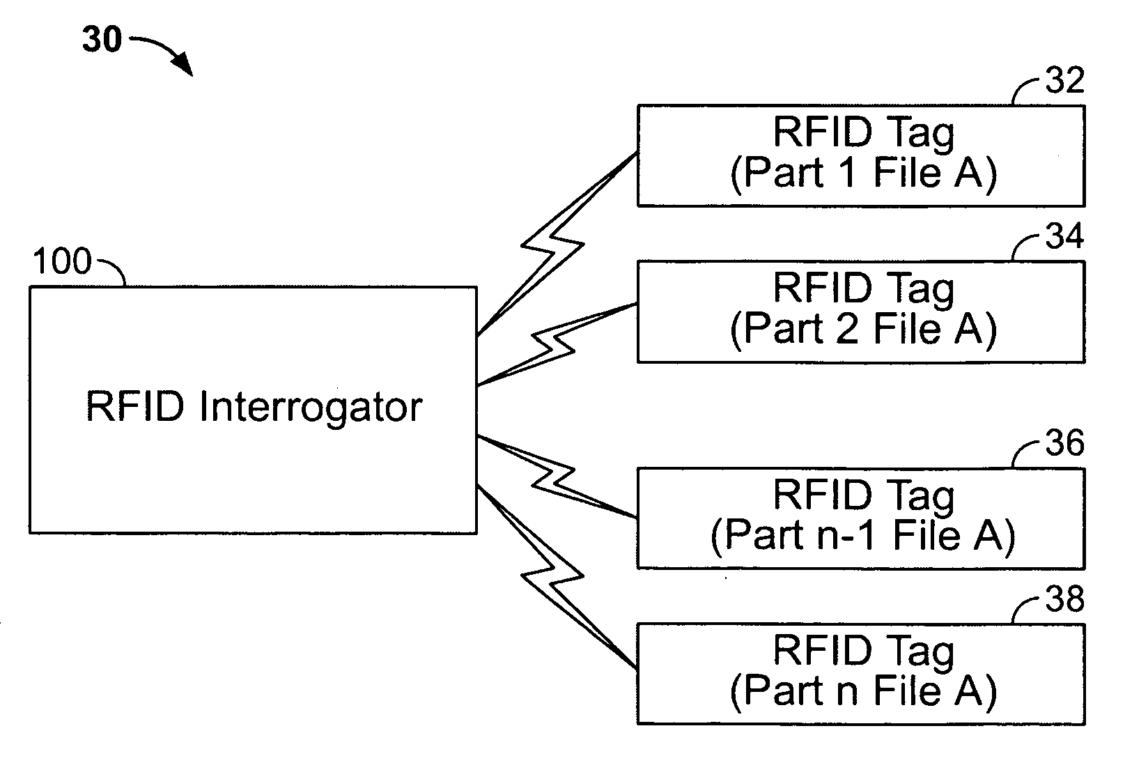 System for using RFID tags as data storage devices