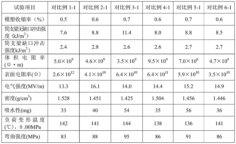 Hemp fiber reinforced injection phenolic molding compound and its preparation method