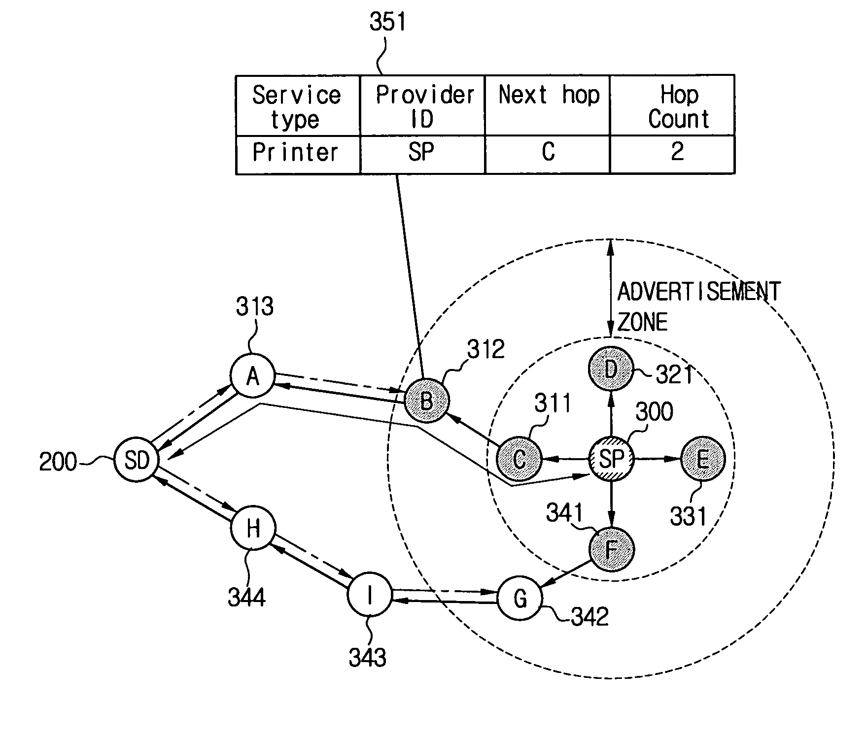 Method for service discovery in mobile ad-hoc network
