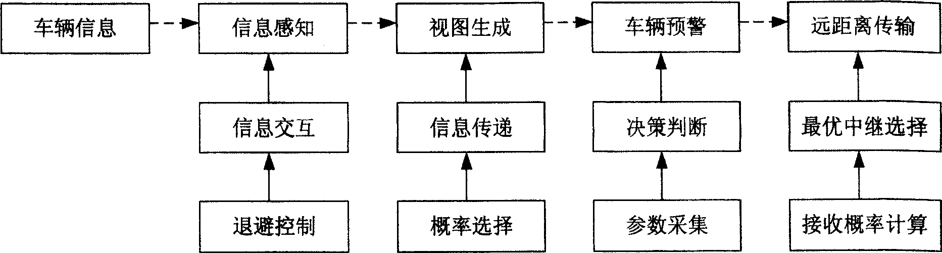 View based vehicle early warning method