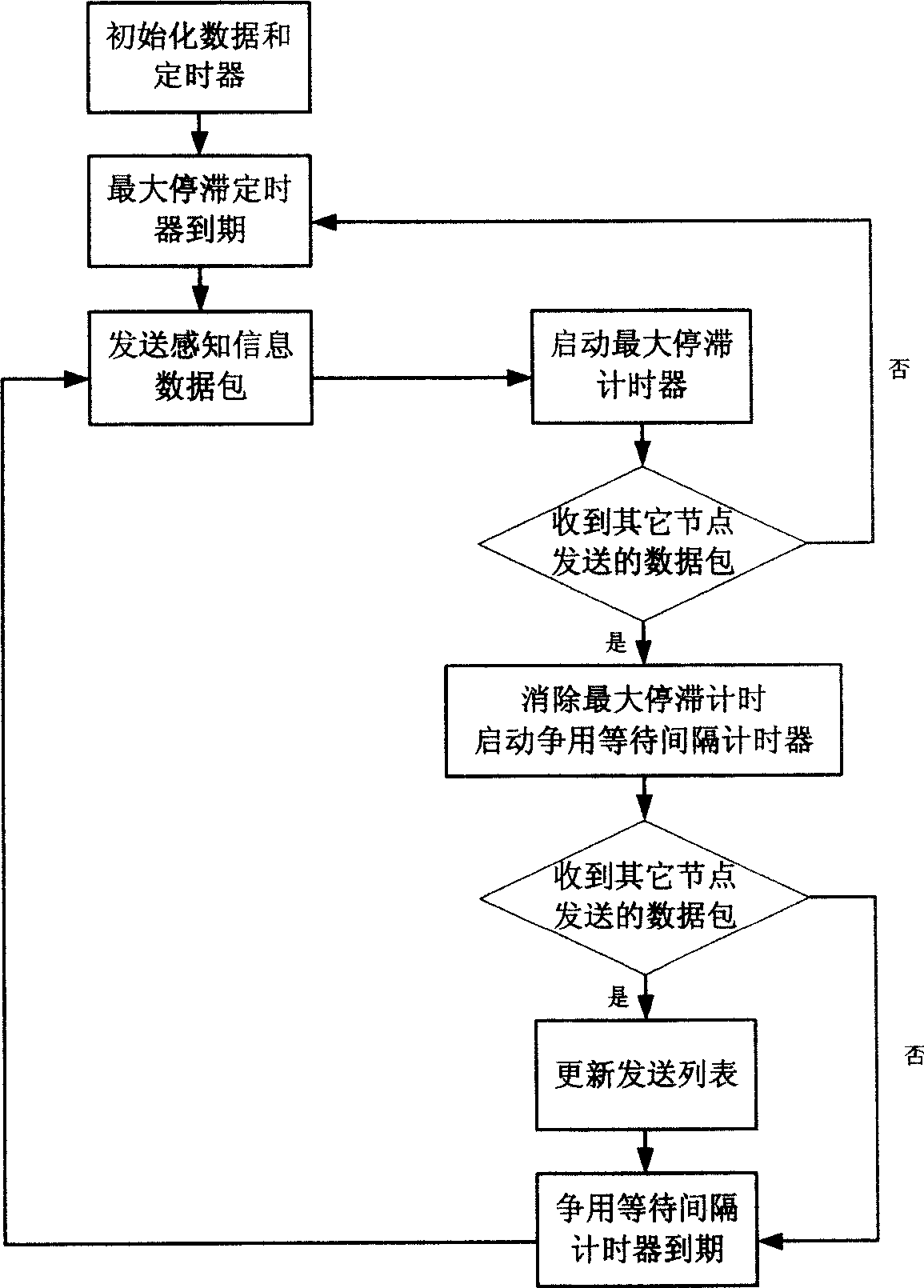 View based vehicle early warning method