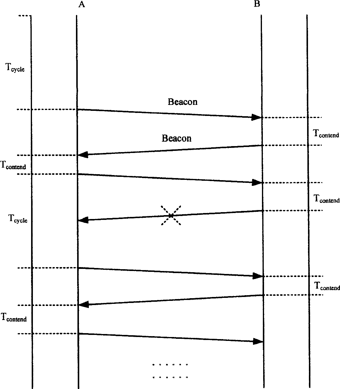 View based vehicle early warning method