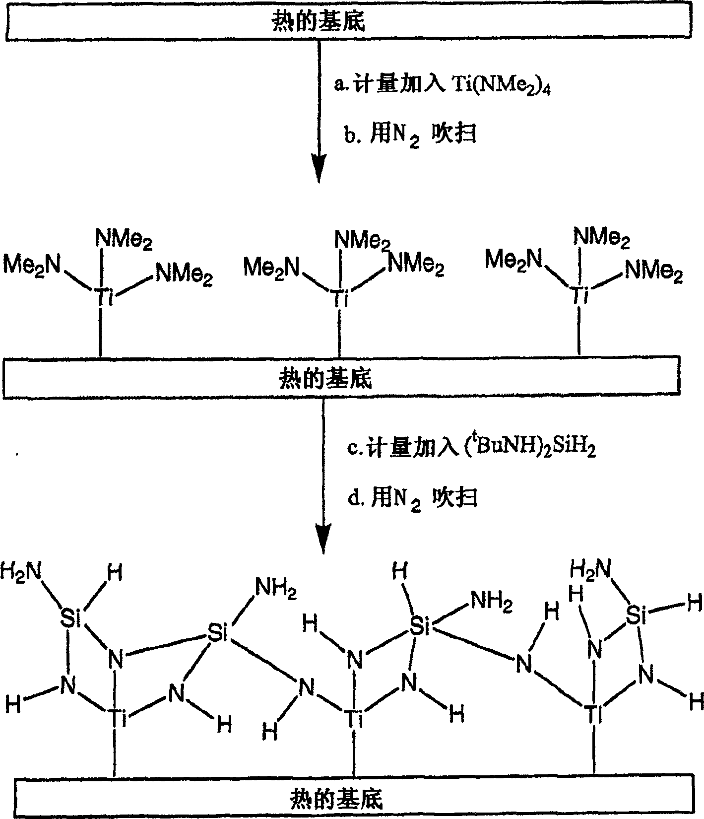 Preparation of metal silicon nitride films via cyclic deposition