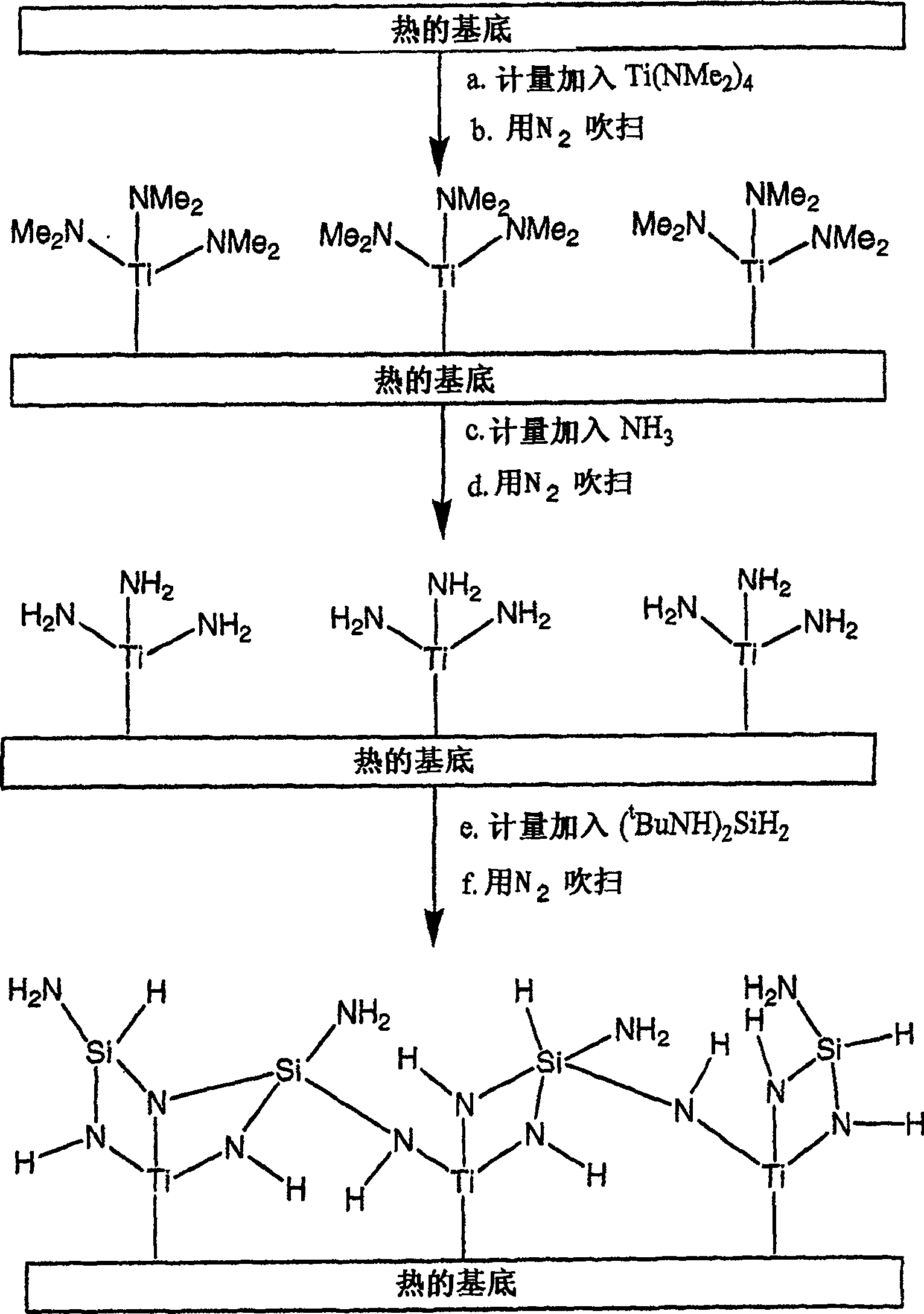 Preparation of metal silicon nitride films via cyclic deposition