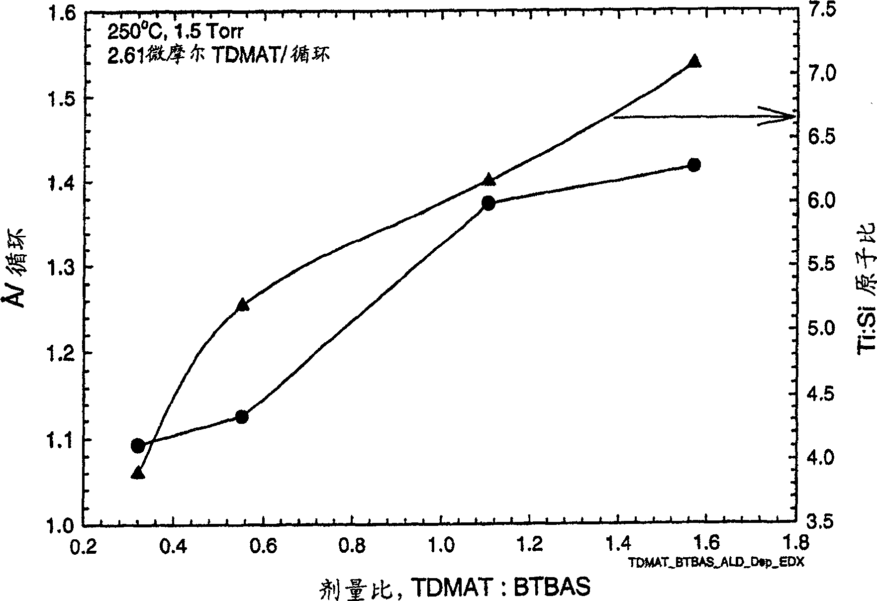 Preparation of metal silicon nitride films via cyclic deposition