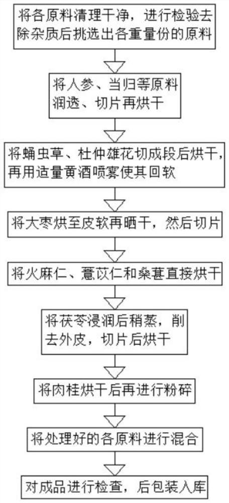 Both medicinal and edible health-care tea and preparation method thereof