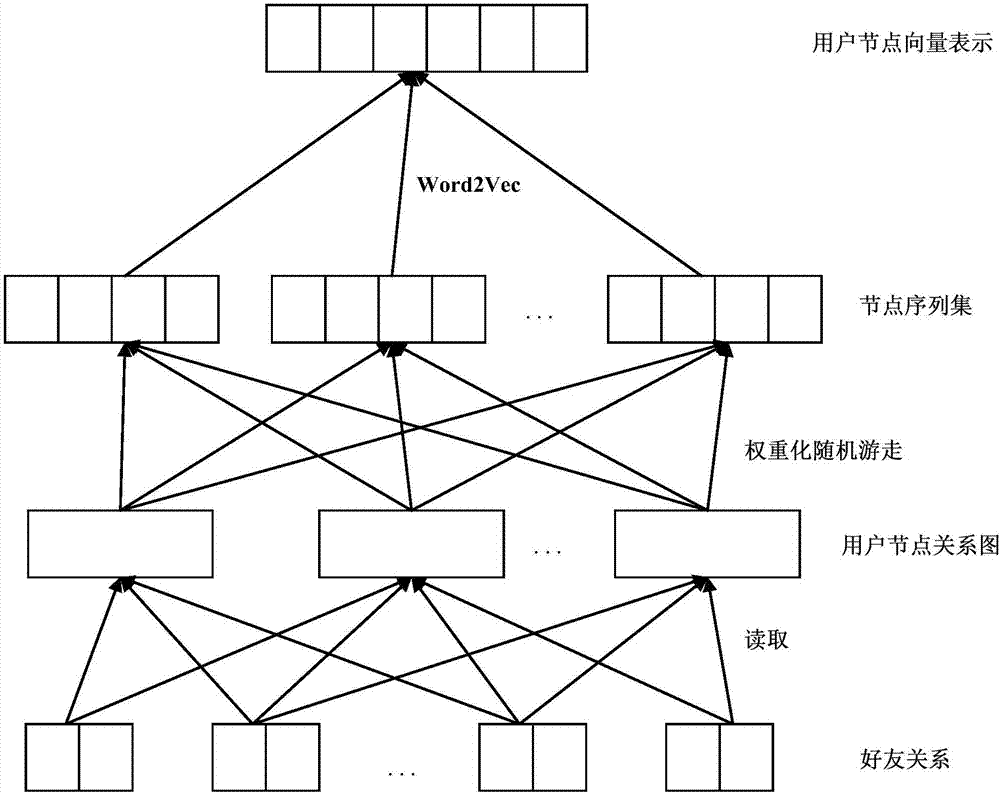 Method of deducing structural attributes of online social network users