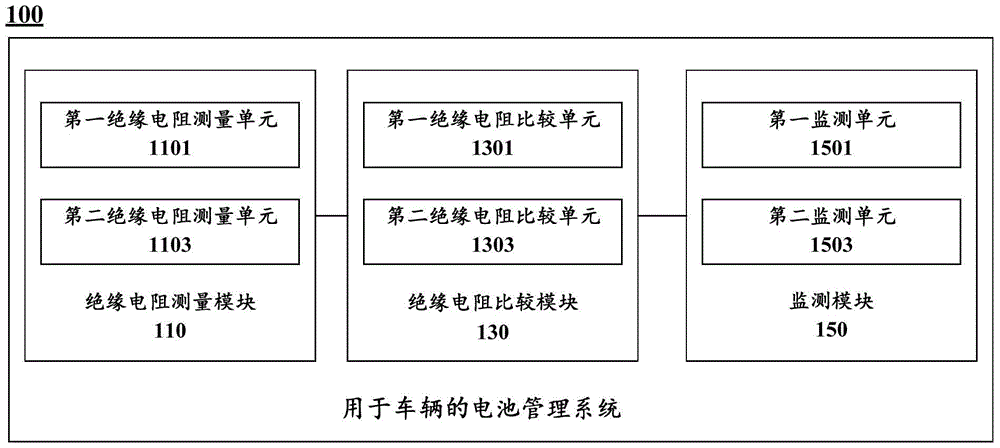 Battery management system, method and vehicle for vehicle