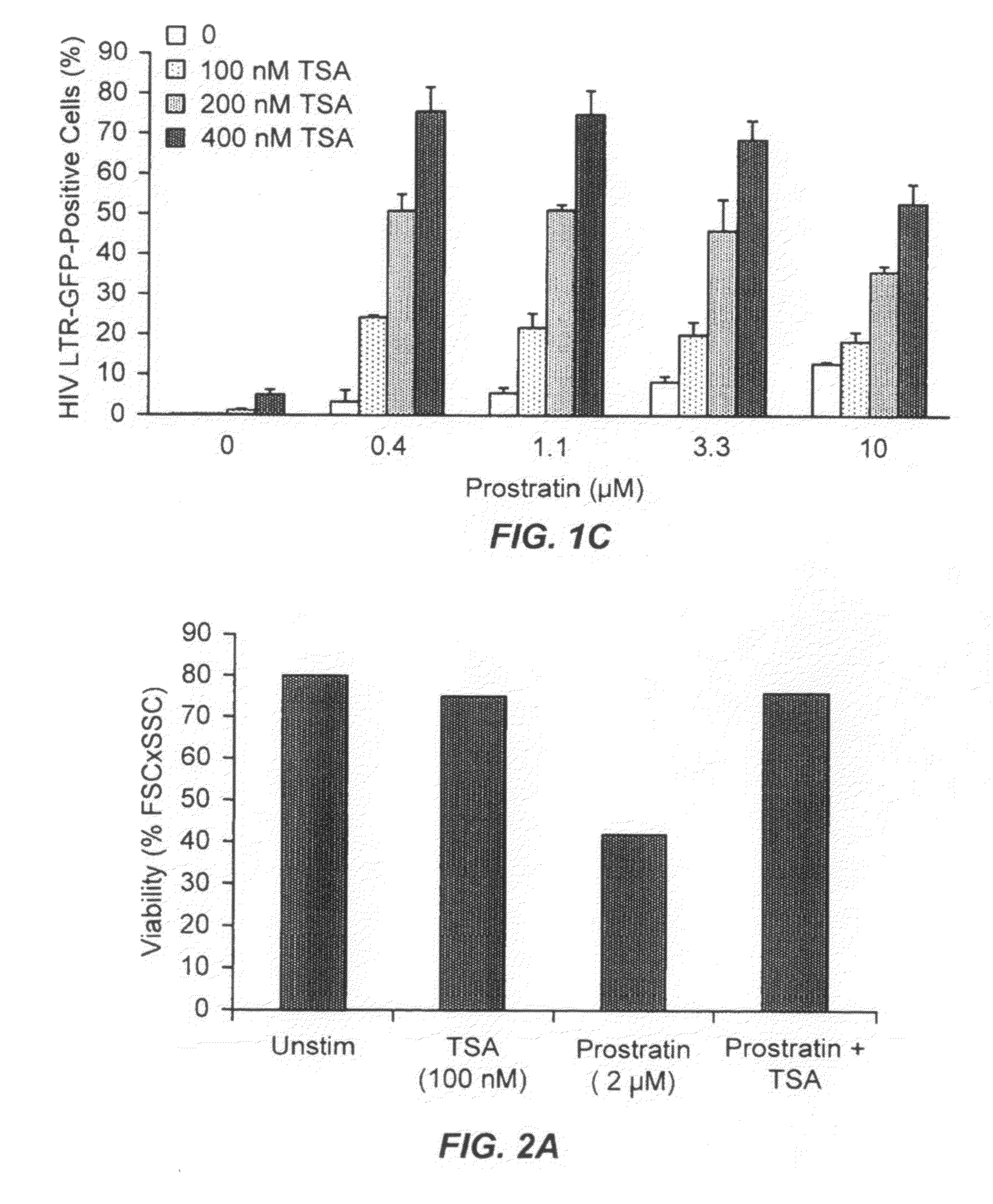 Methods and compositions for the synergistic activation of latent HIV