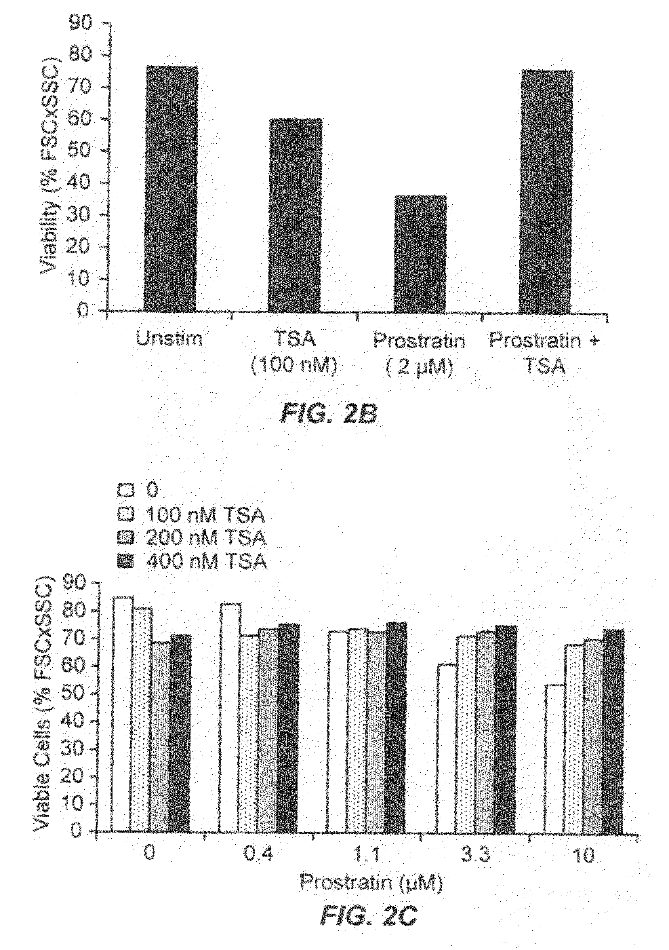 Methods and compositions for the synergistic activation of latent HIV