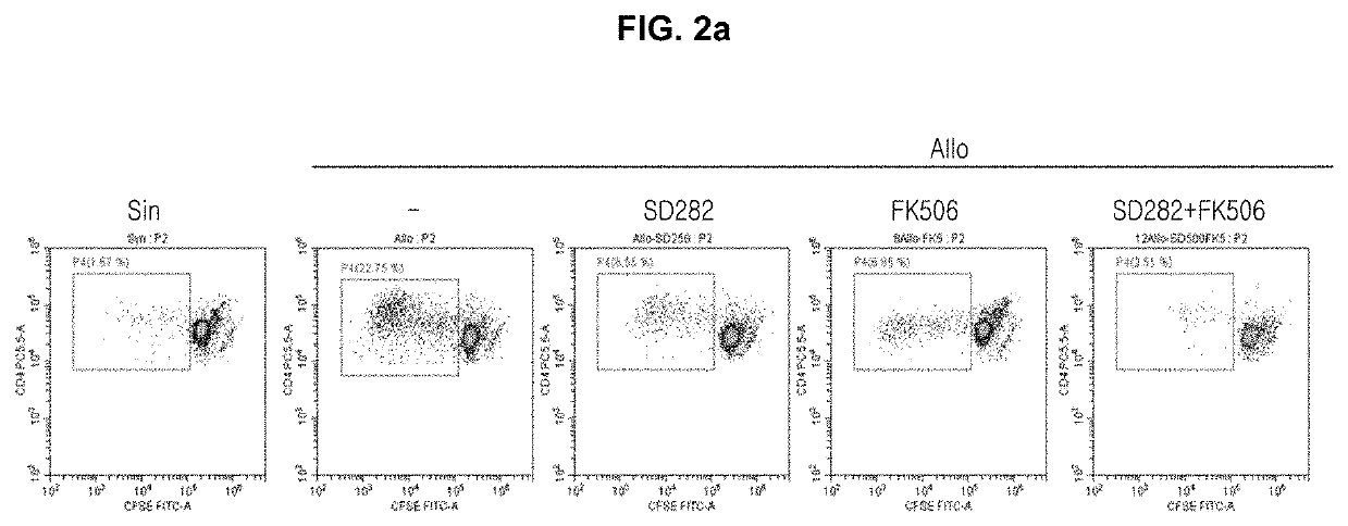 Composition for preventing and treating transplant rejection or transplant rejection diseases, comprising novel compound and calcineurin inhibitor