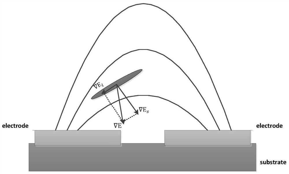 A phase change material nanowire assembly, testing device and method