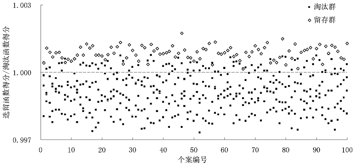 Classification and optimization method of ammonium-nitrogen tolerance performance of Penaeus japonicus seedlings