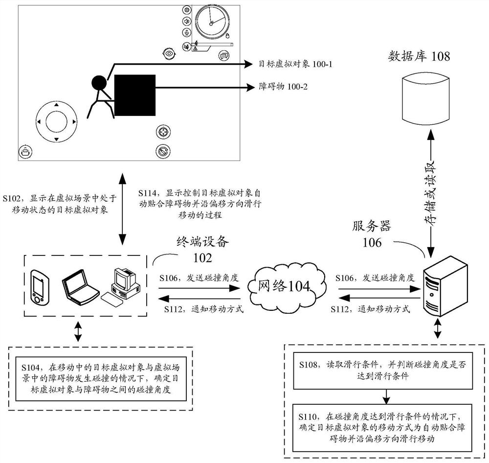 Object control method and device, storage medium and electronic equipment