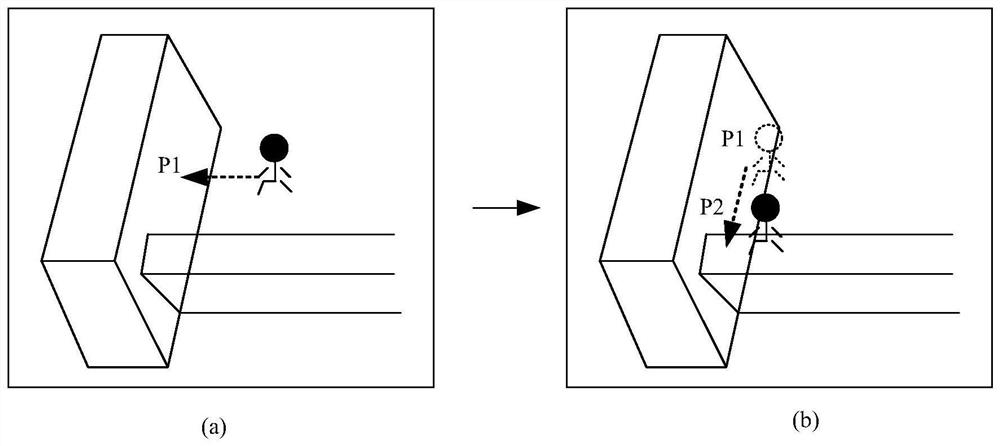 Object control method and device, storage medium and electronic equipment