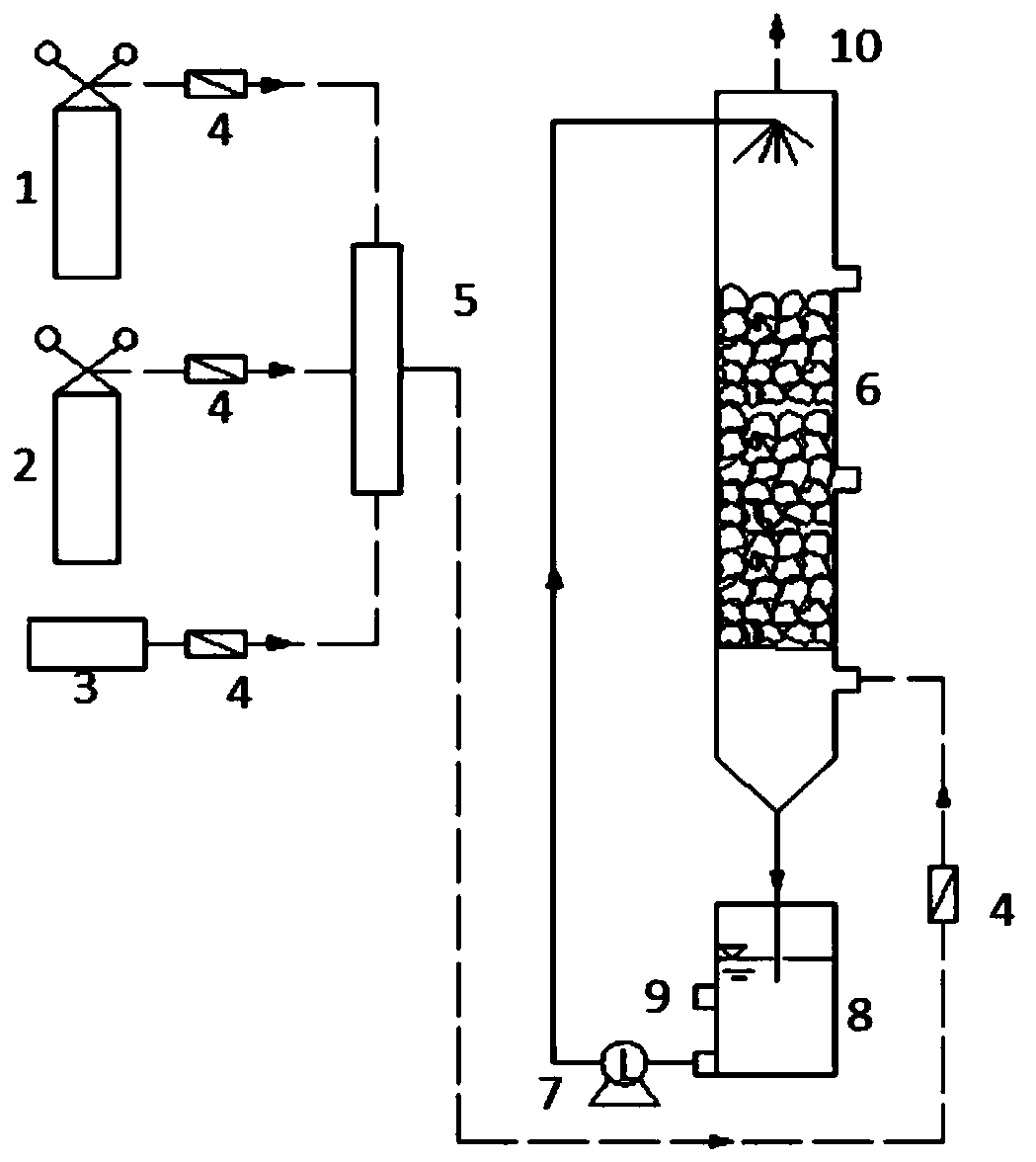 Gas circulation biological bubble tower methane/natural gas biological desulfuration method