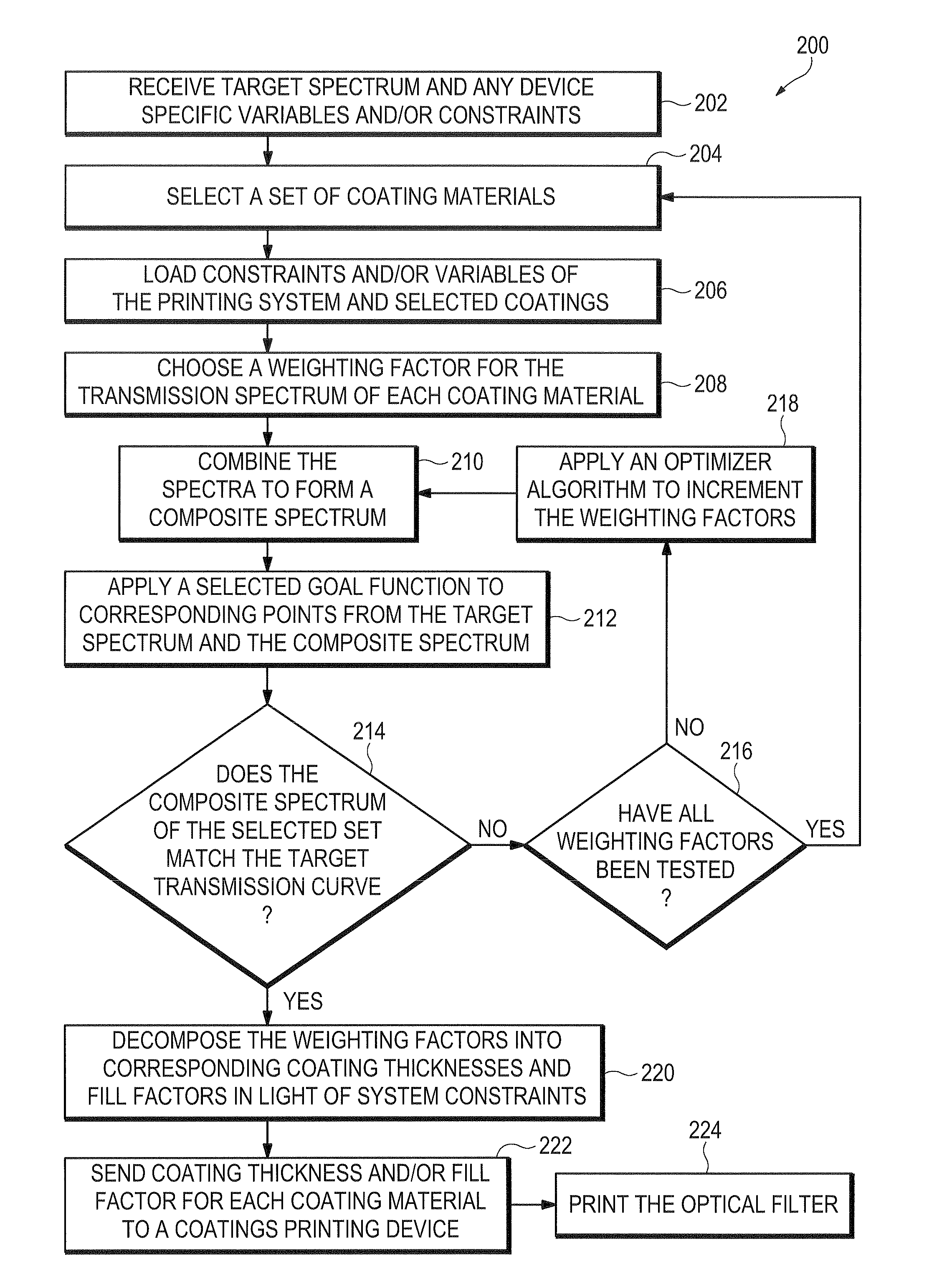 Microengineered optical filters that closely match predefined transmission curves and systems and methods of manufacture