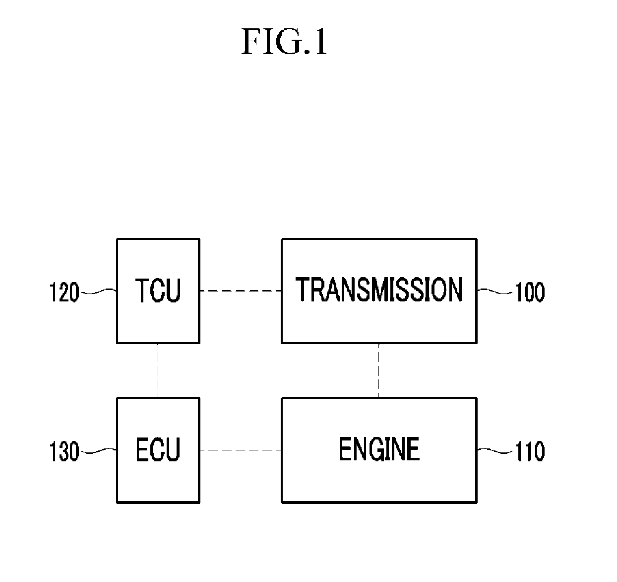 Method of controlling transmission and transmission system for performing the same