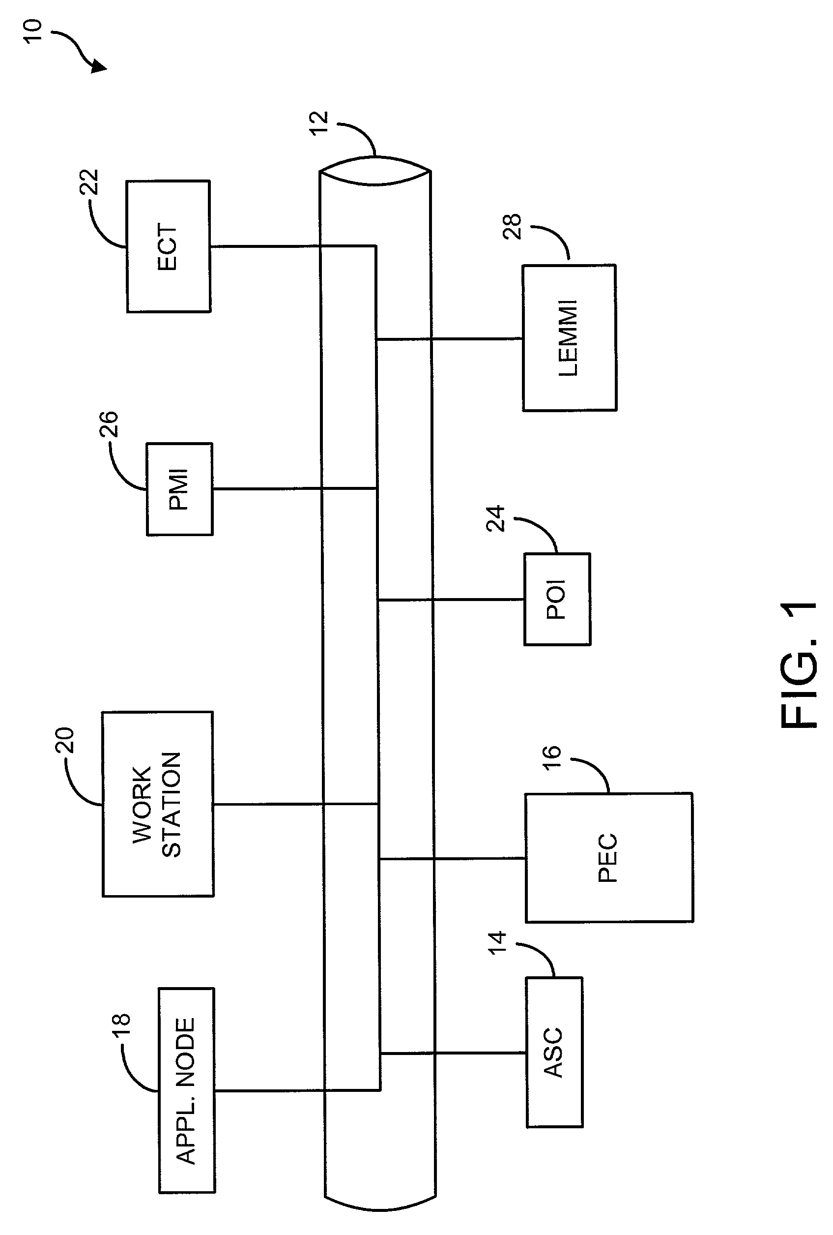 System and method for servicing messages between device controller nodes and via a lon network