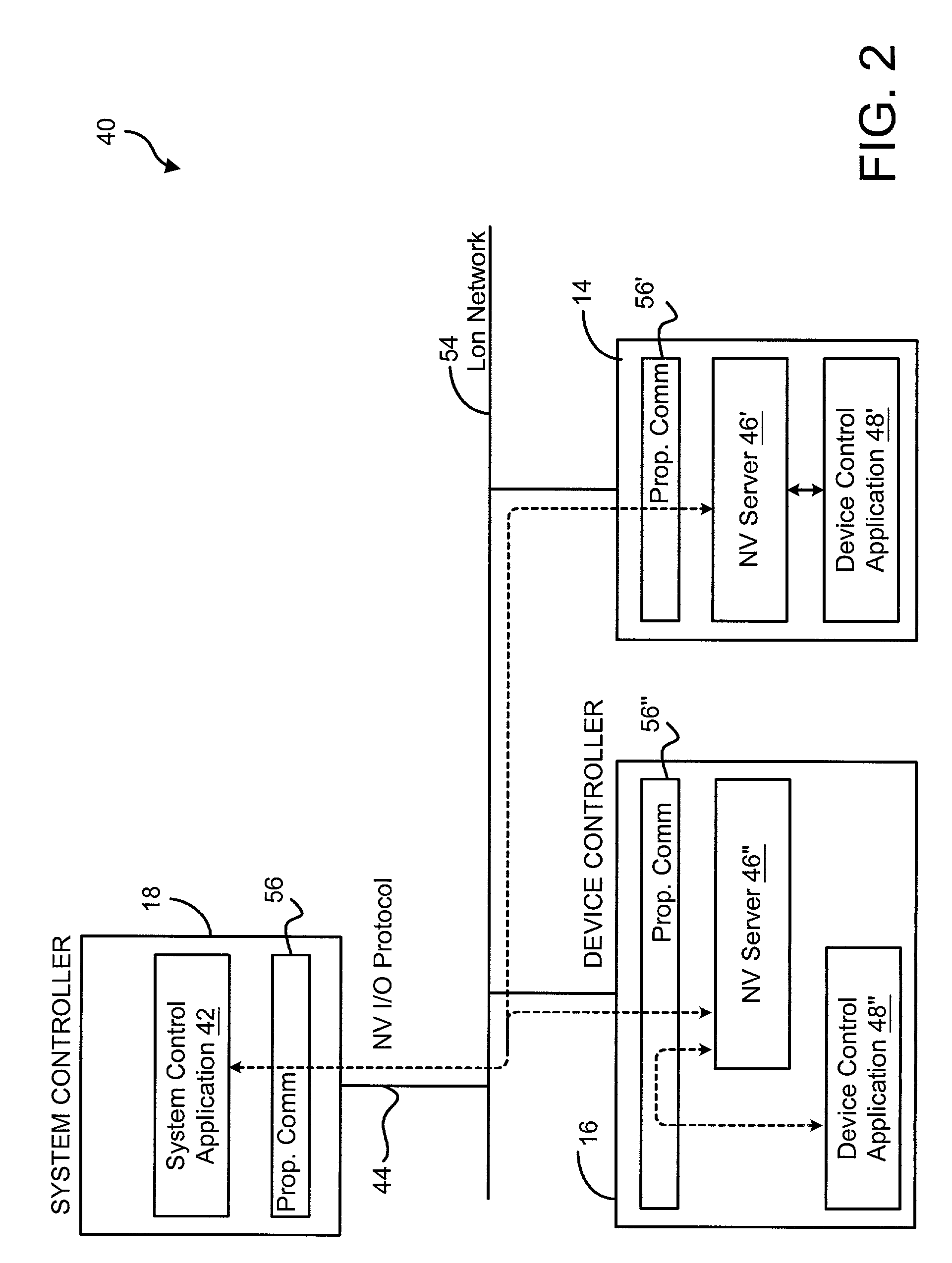 System and method for servicing messages between device controller nodes and via a lon network