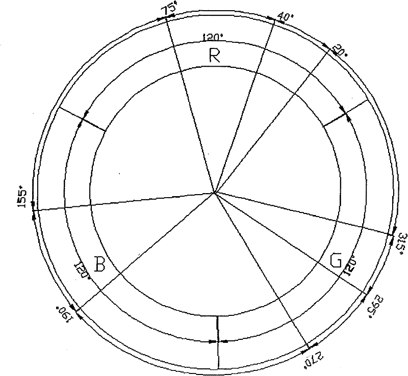 Dimensional-histogram-statistic-based touch pen color recognition method