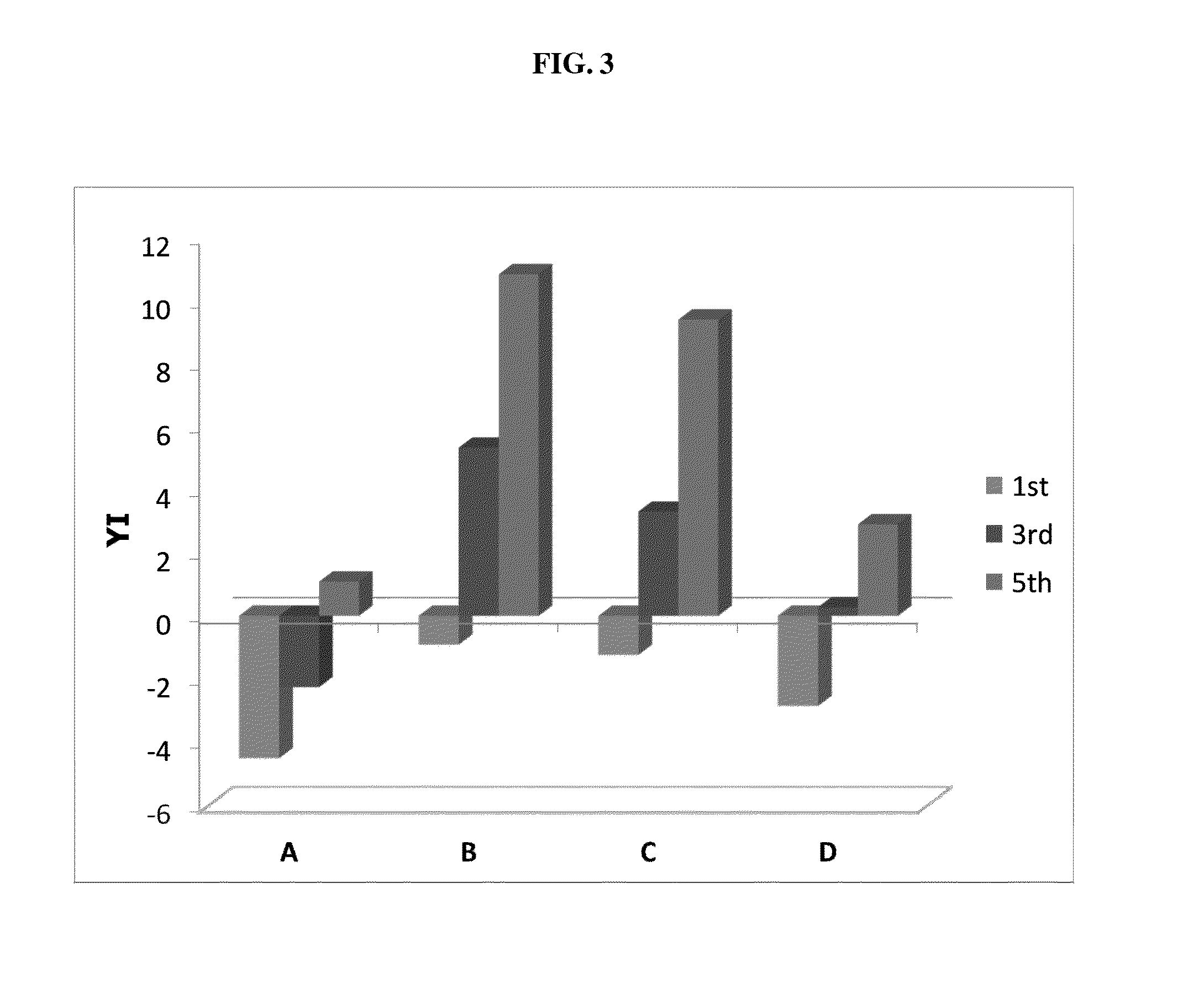 Stabilizer Compositions Containing Substituted Chroman Compounds and Methods of Use