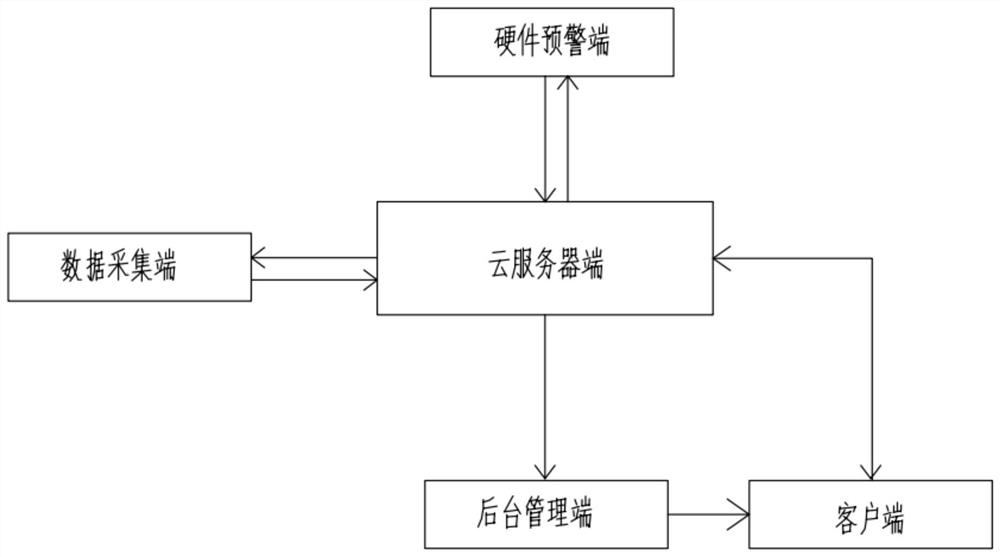 Internet-of-things Andon application system and equipment