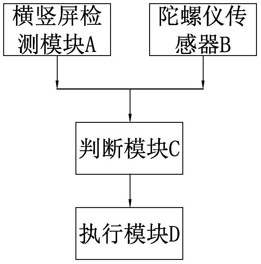 Method and device for rapidly opening mobile phone camera for performing video recording