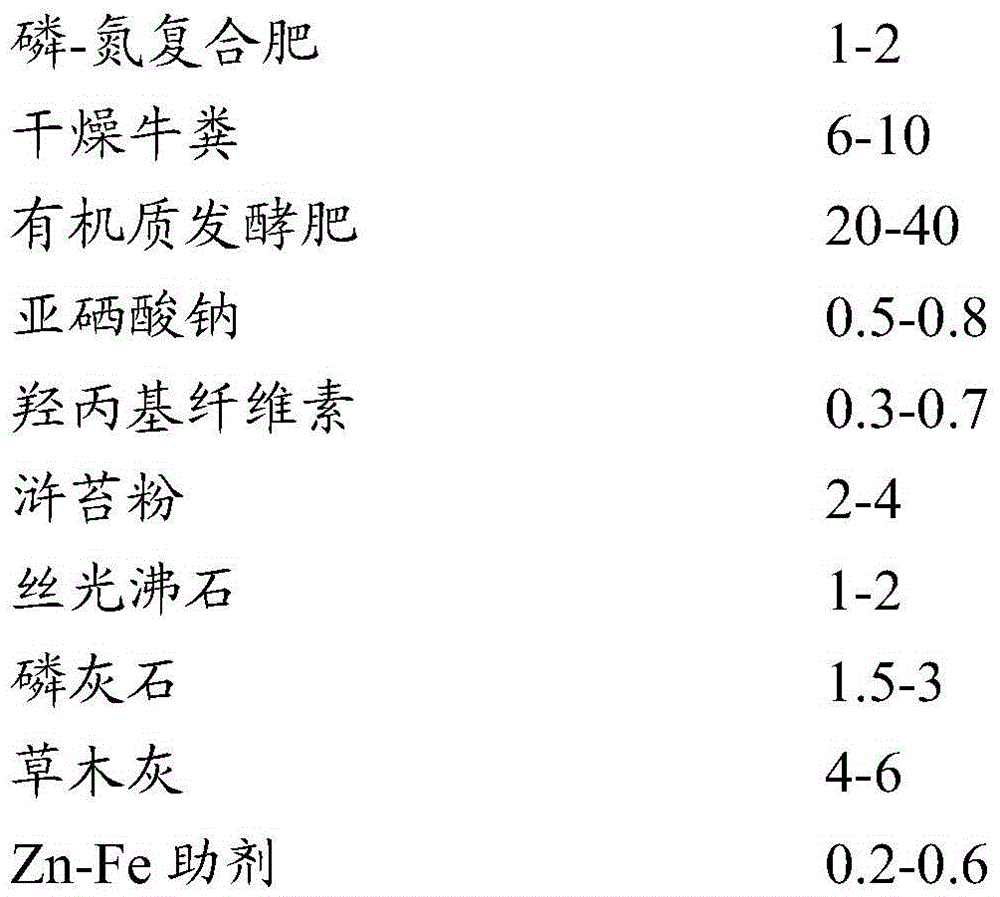 Processing method of fritillaria praewalskii maxim ex batal seeds and fritillaria praewalskii maxim ex batal culture method