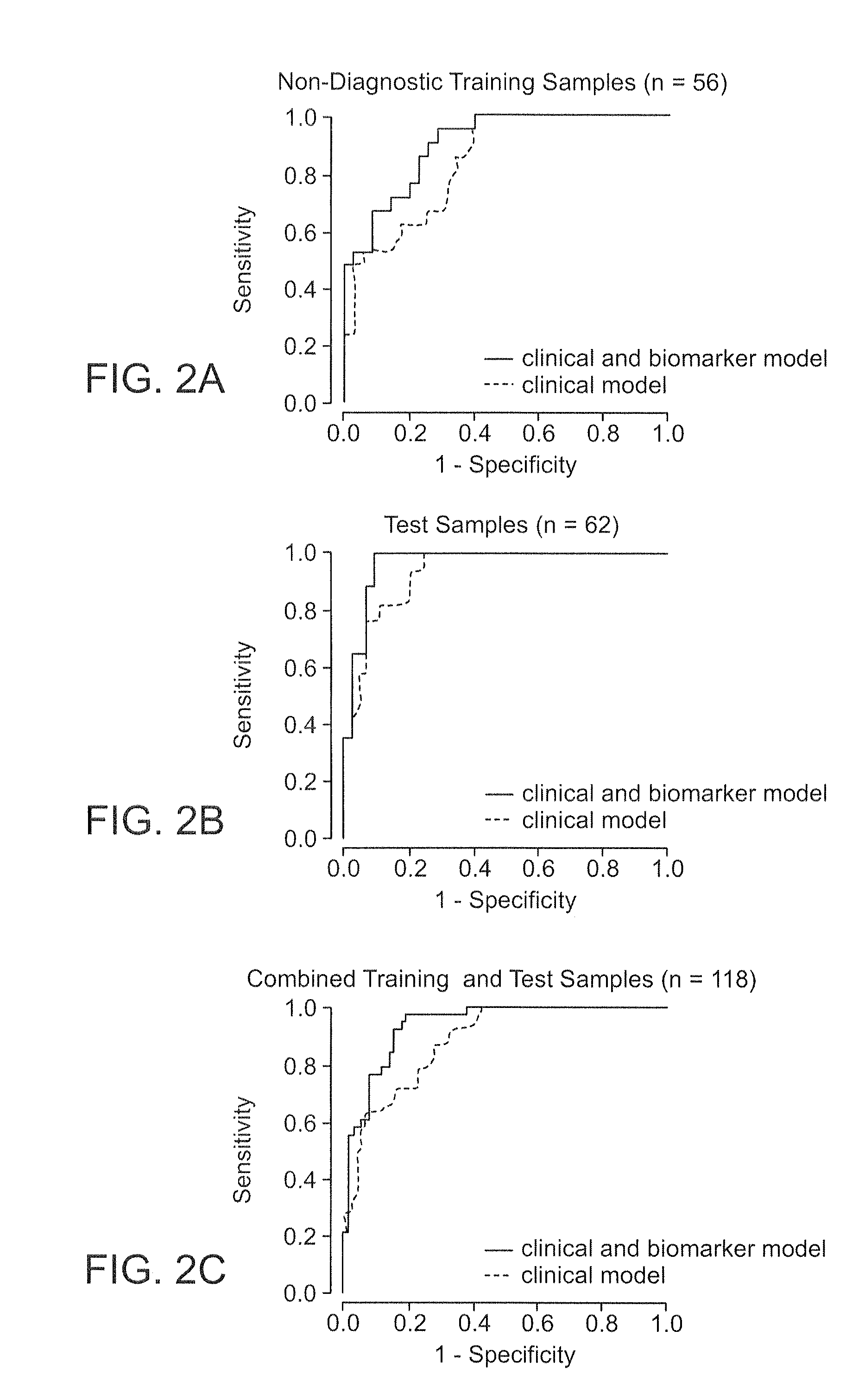 Multifactorial methods for detecting lung disorders