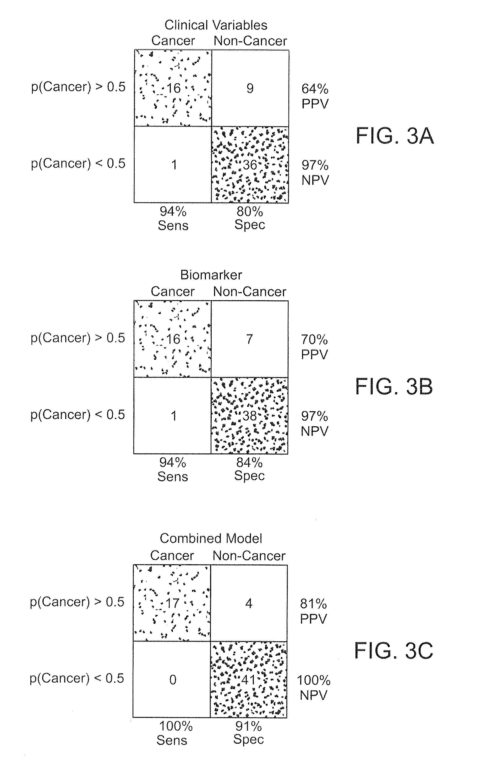 Multifactorial methods for detecting lung disorders