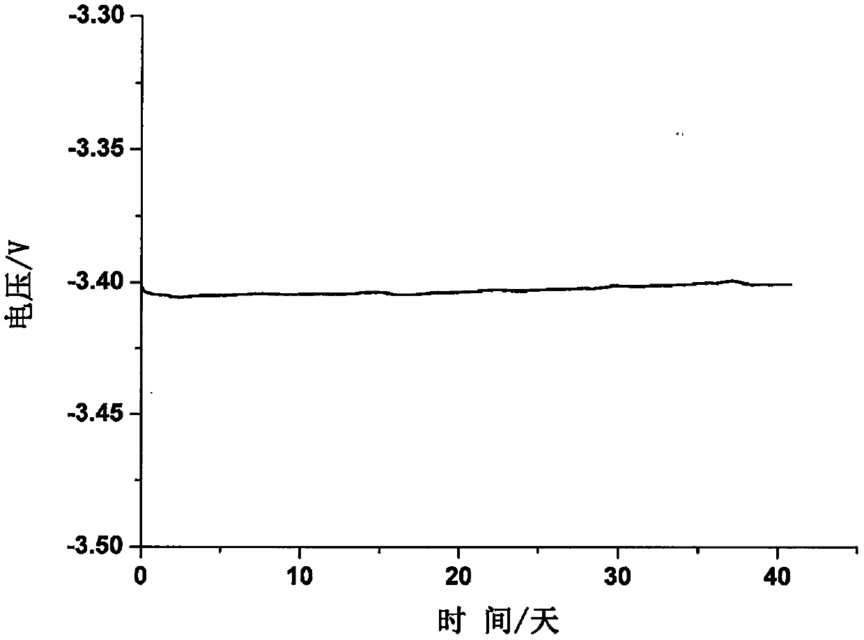 Lithium seawater battery diaphragm, fixed sealing material and sealing method thereof