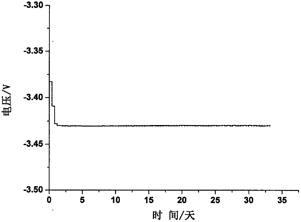 Lithium seawater battery diaphragm, fixed sealing material and sealing method thereof