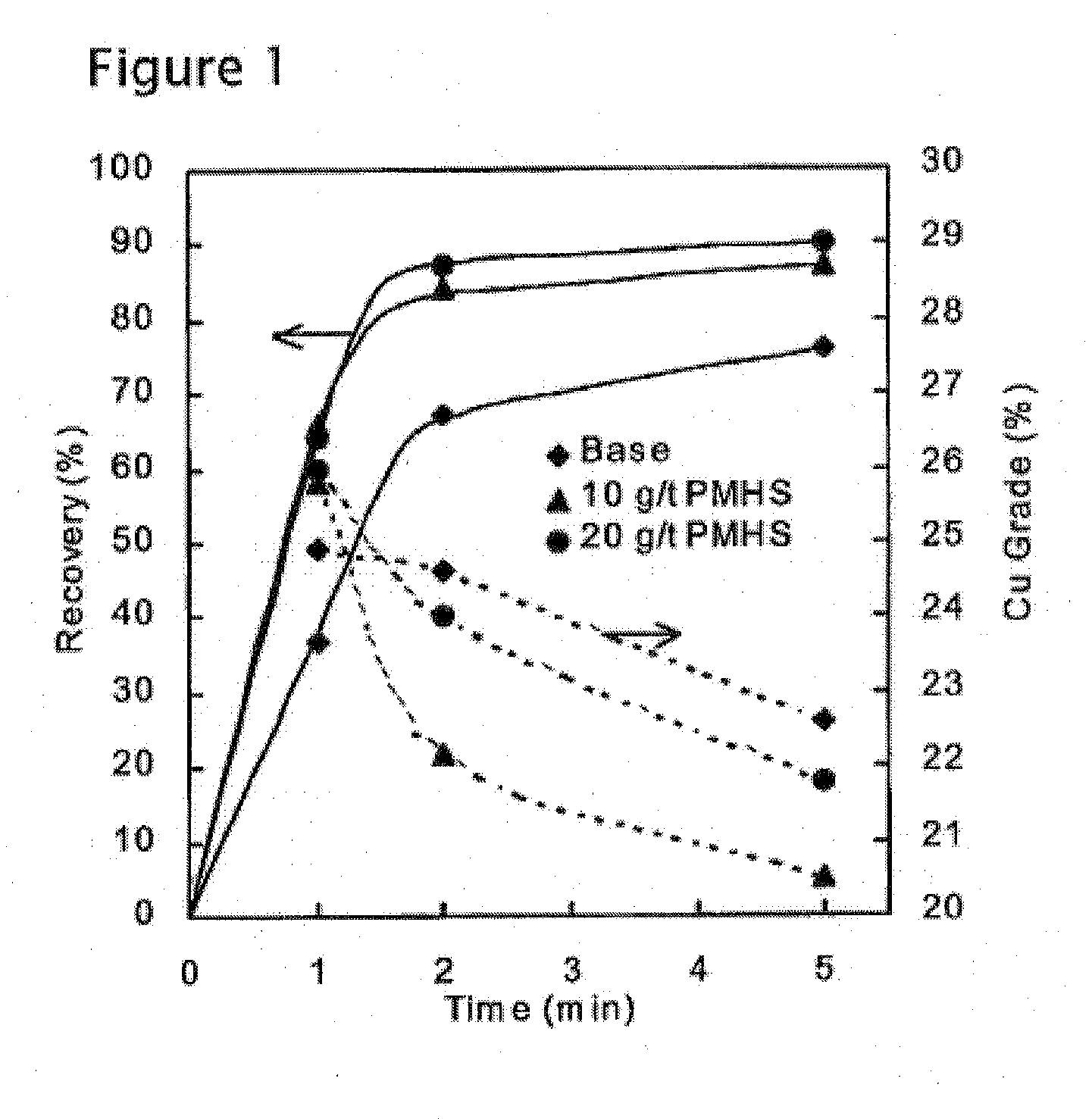 Methods of Increasing Flotation Rate