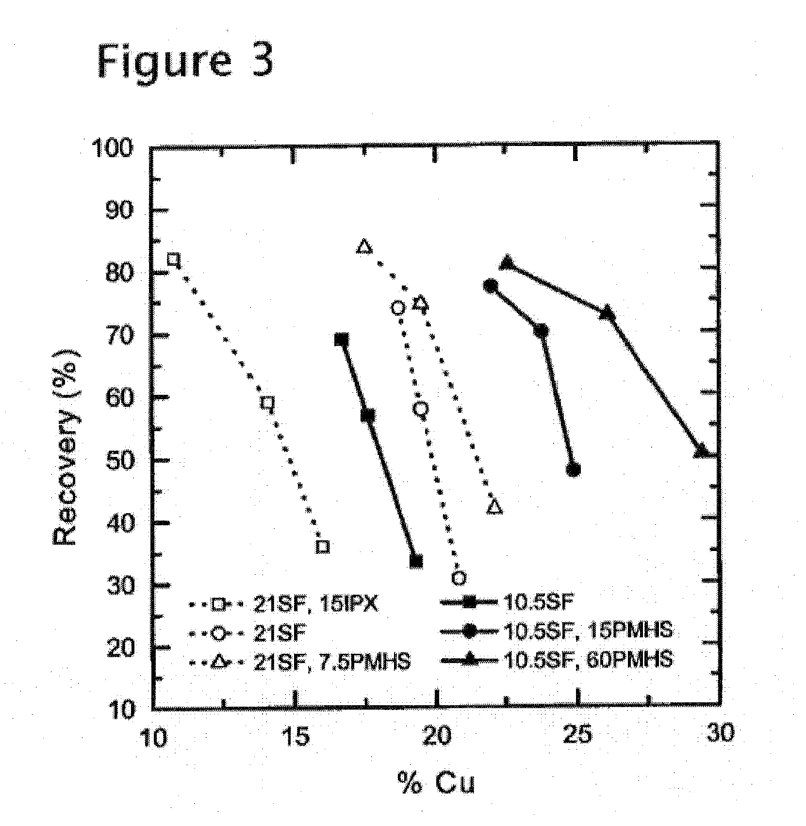 Methods of Increasing Flotation Rate