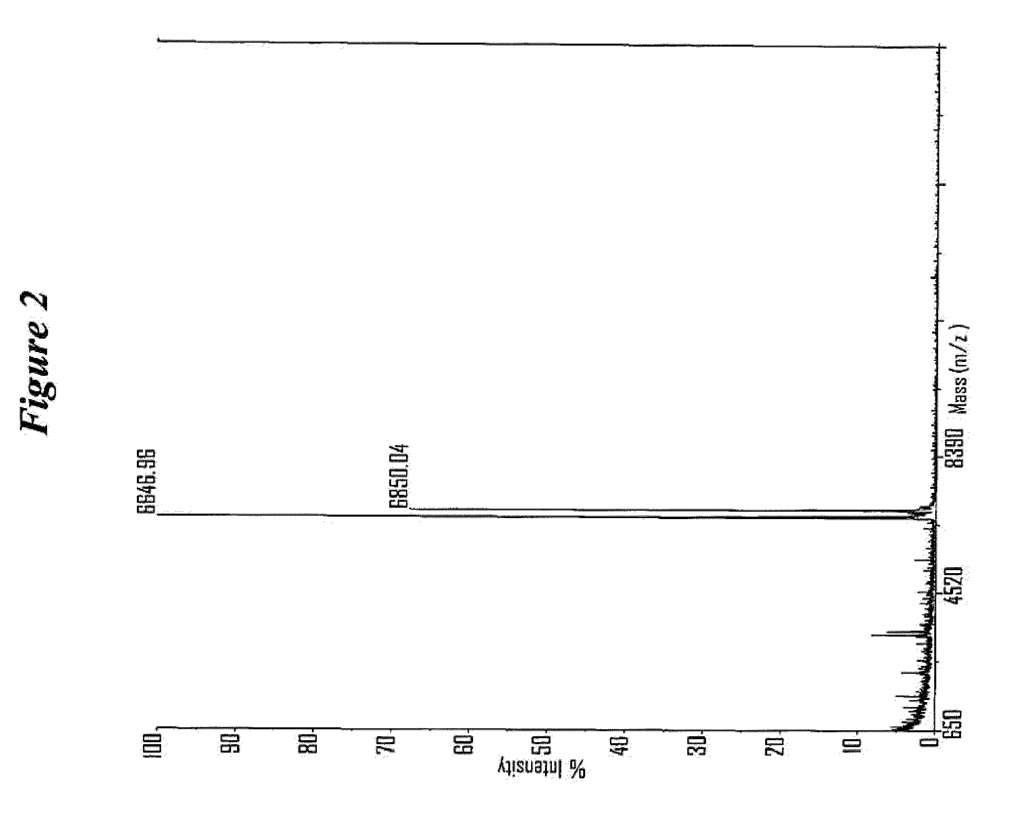 RNA interference mediated inhibition of adenosine a1 receptor (adora1) gene expression using short interfering RNA