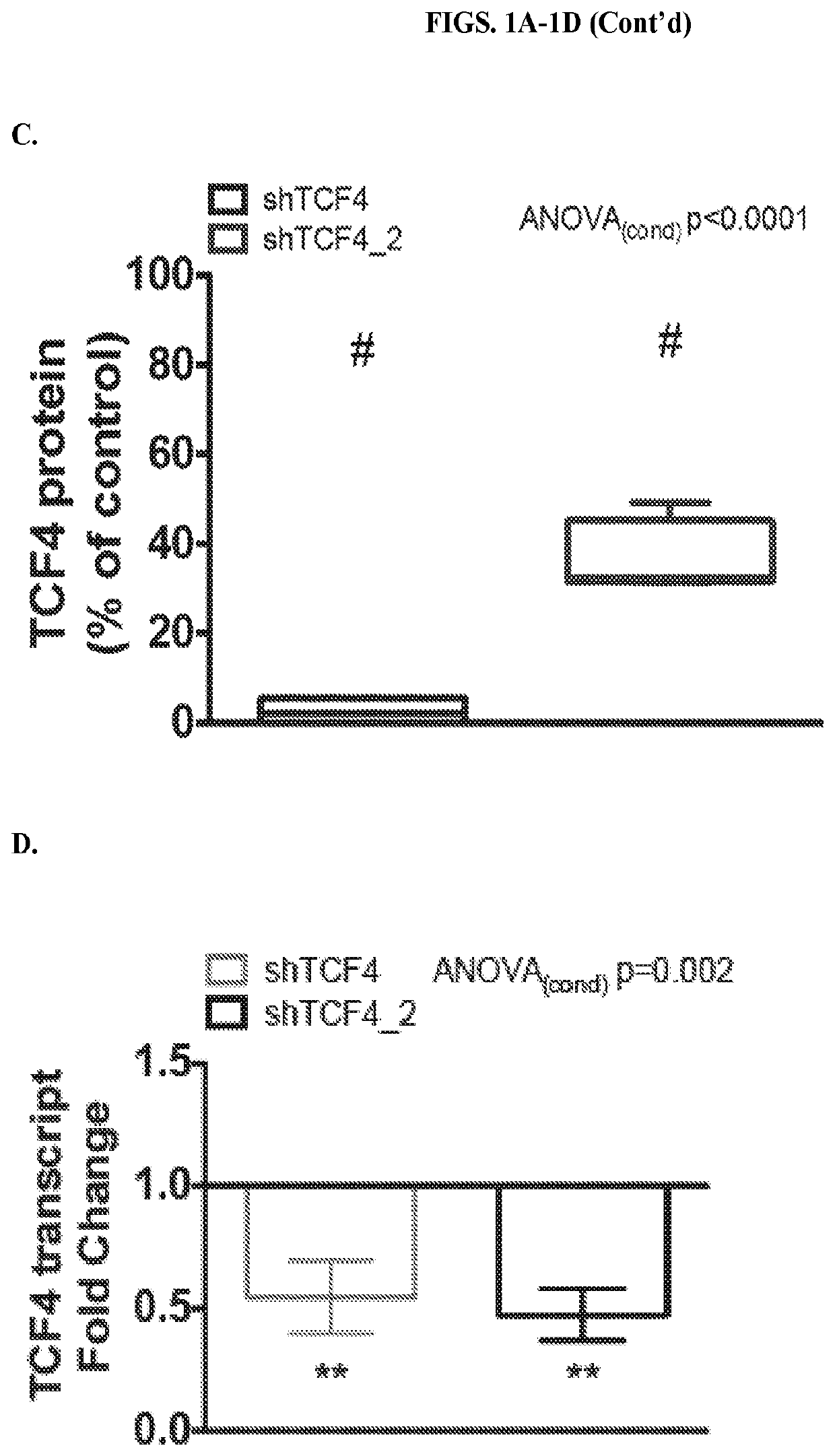 Treatment of neurological and neurodevelopmental diseases and disorders associated with aberrant ion channel expression and activity