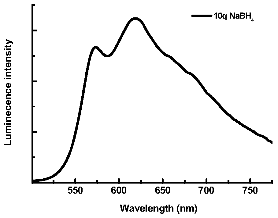 Phosphorescence-lifetime-responsive iridium complex containing viologen unit as well as preparation method and application thereof