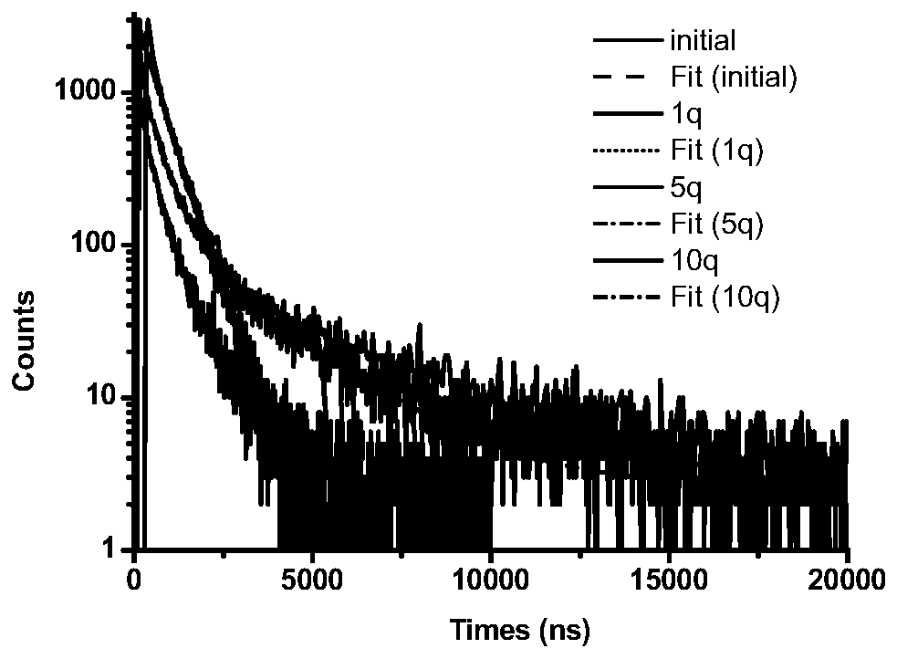 Phosphorescence-lifetime-responsive iridium complex containing viologen unit as well as preparation method and application thereof