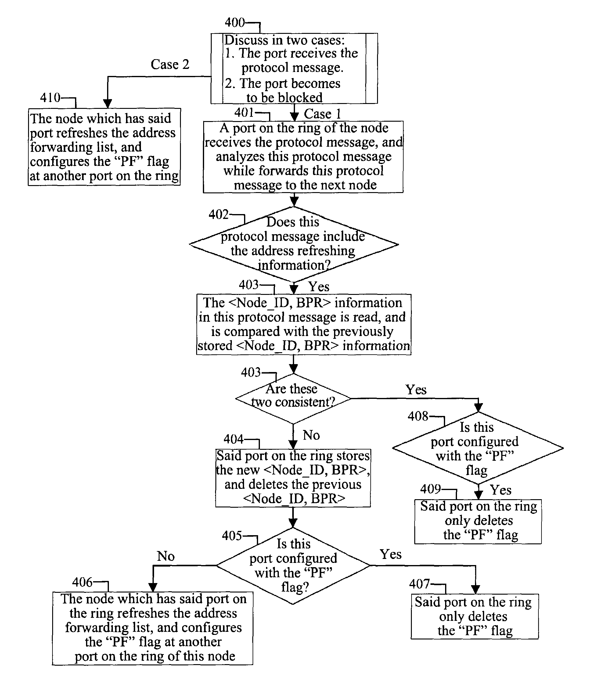 Address refresh method and system