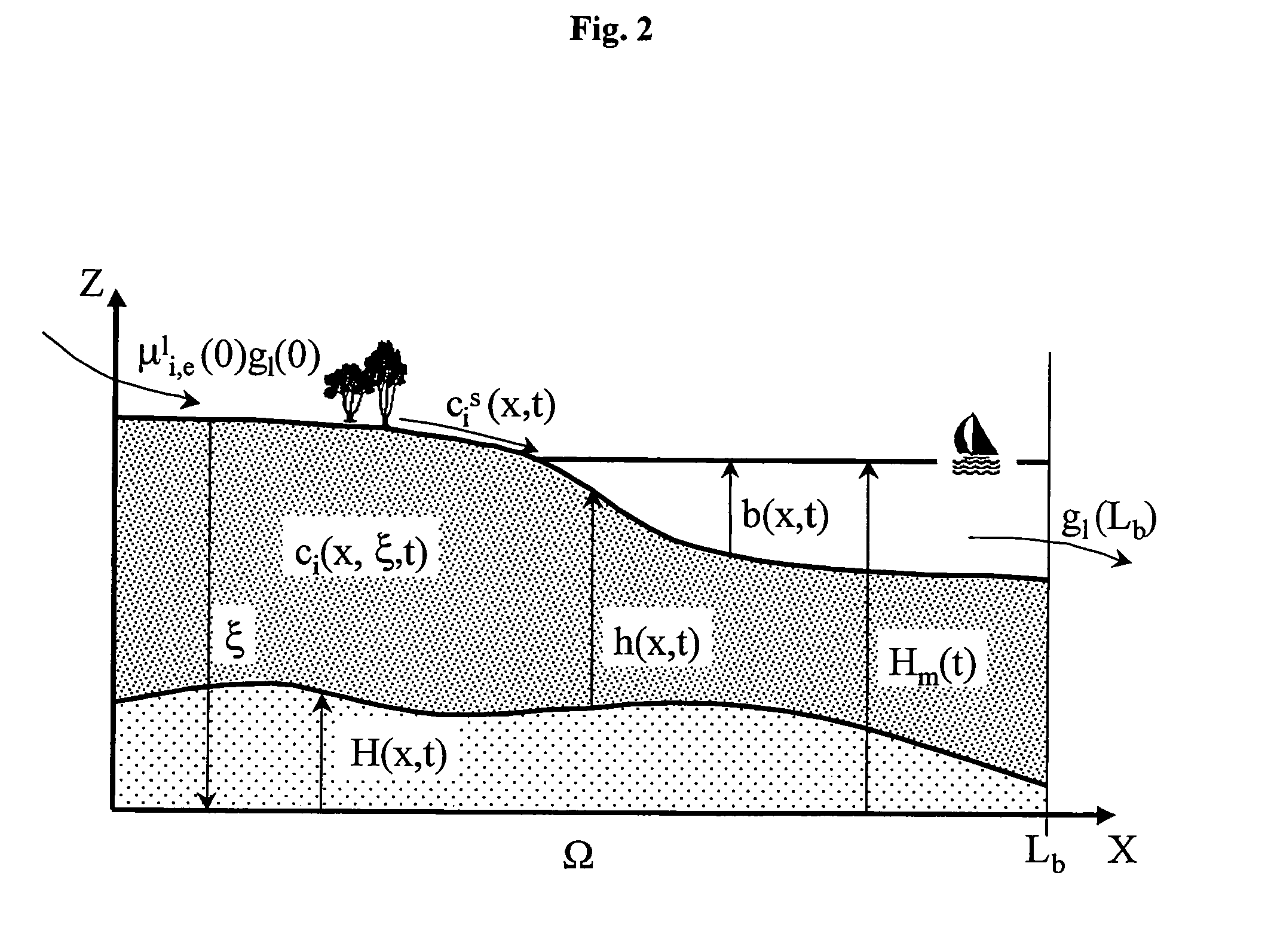 Method of simulating the sedimentary deposition in a basin respecting the thicknesses of the sedimentary sequences