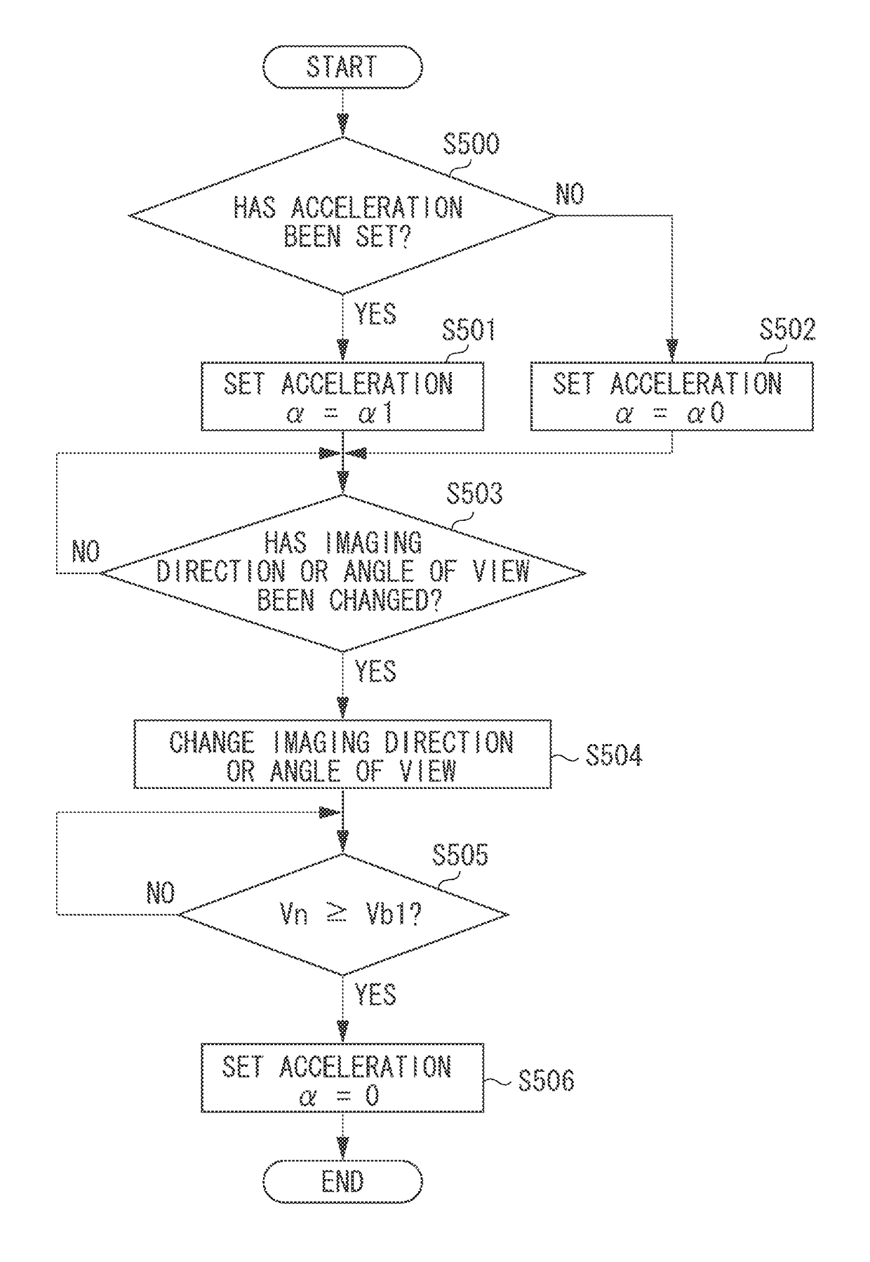 Imaging apparatus to control rotation of an image capturing device