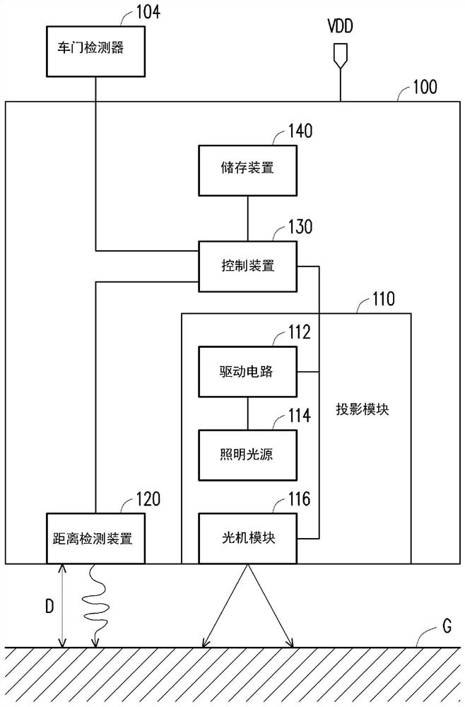 Projection device and control method thereof