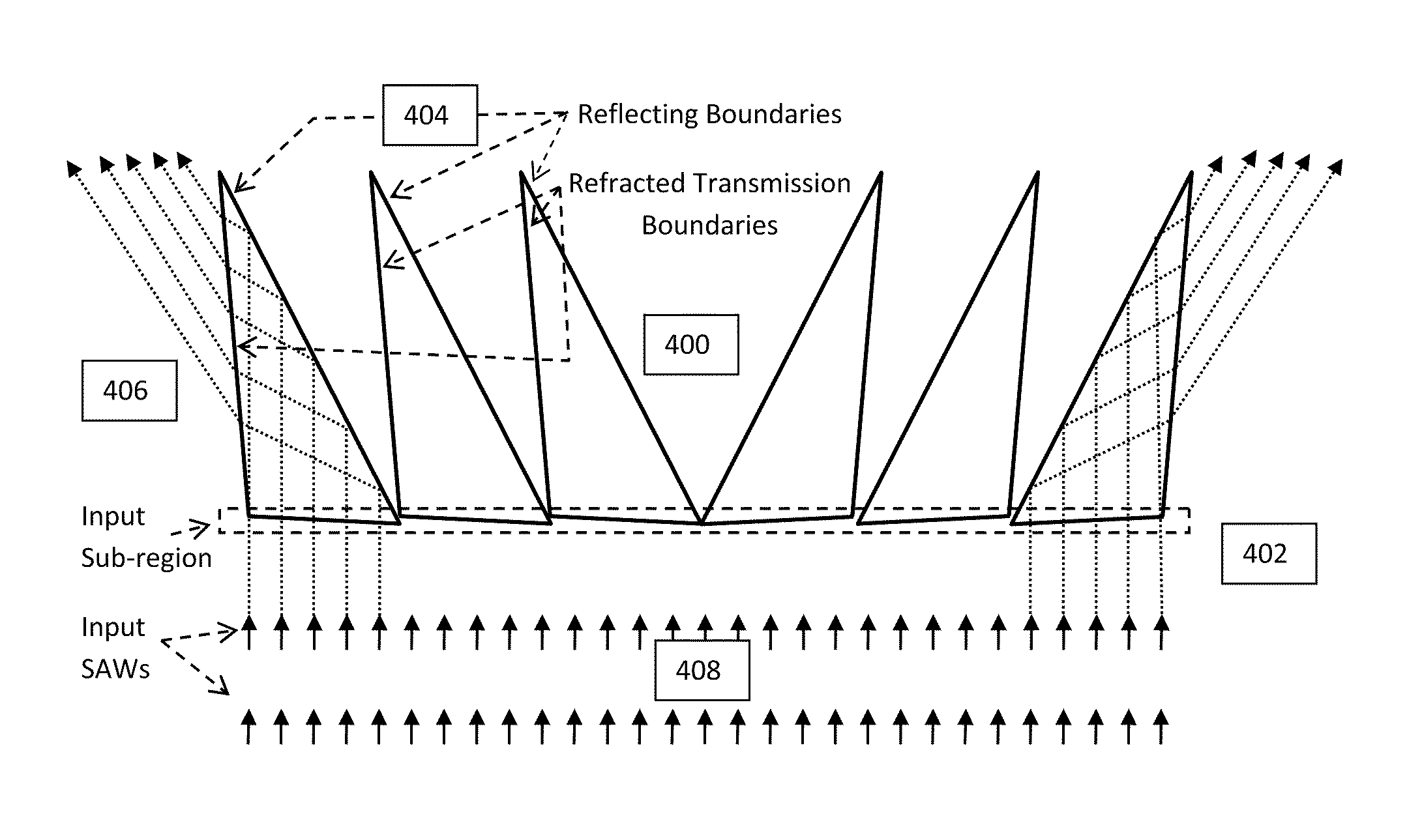 Surface Acoustic Wave Diverter